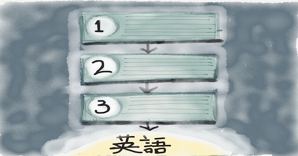 この４つのカギを開ければ、あっという間に英語がマスターできる