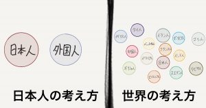 日本人の考え方と世界の考え方