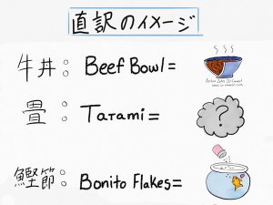 辞書の定義とそのイメージ