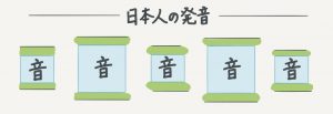 日本人の英語発音のイメージ
