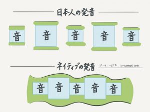 ネイティブスピーカーの発音