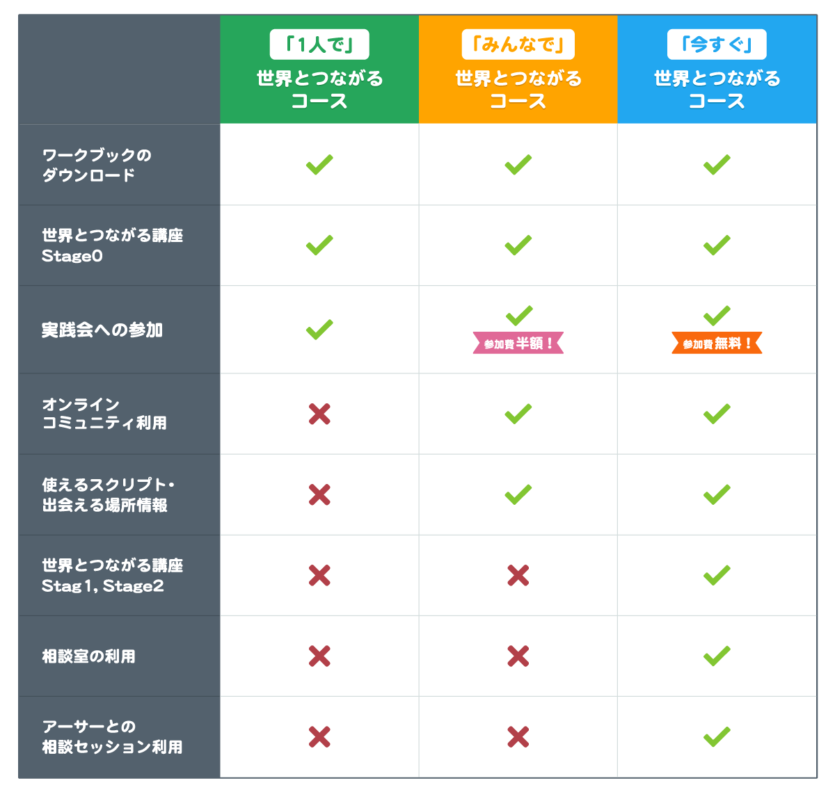 course_table_201909