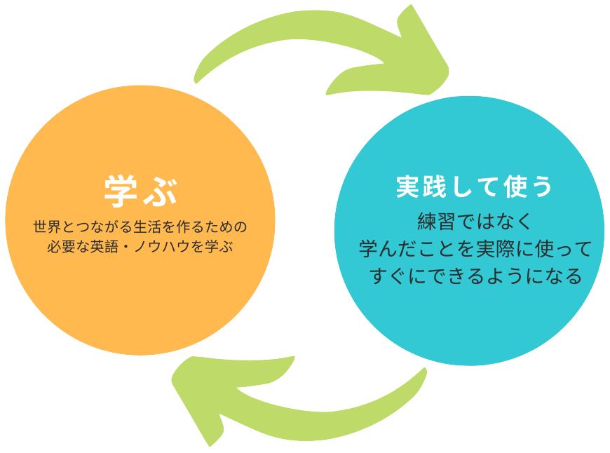 manabu-tsukau